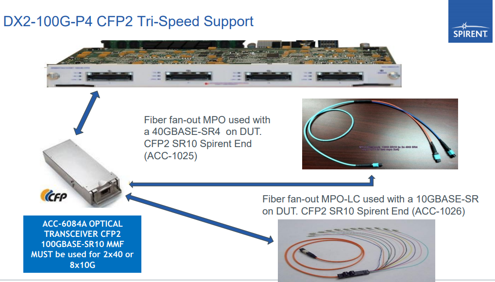 Spirent TestCenter - What transceiver type should I use to connect 